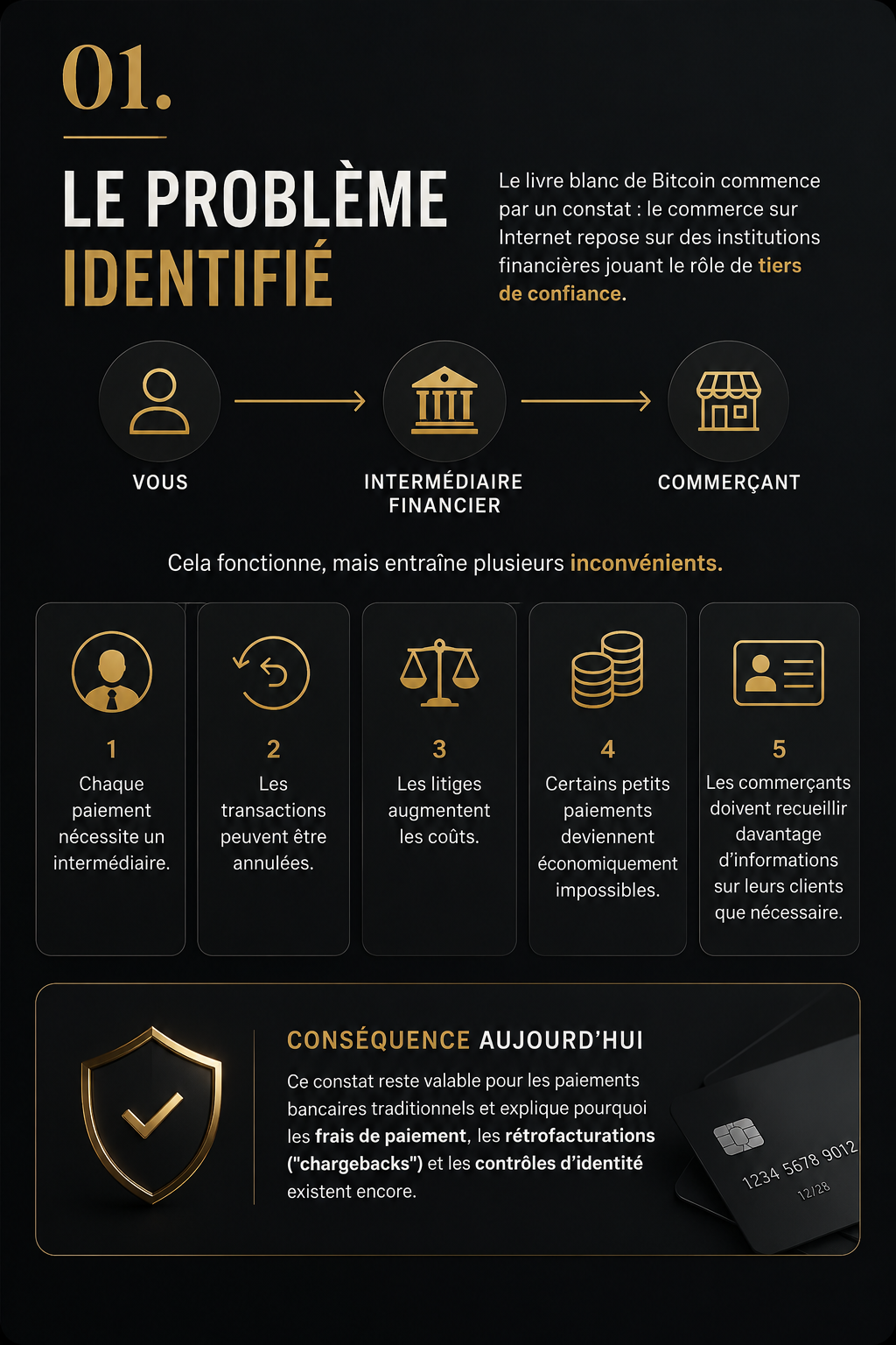 Chapitre 1 — Le problème identifié